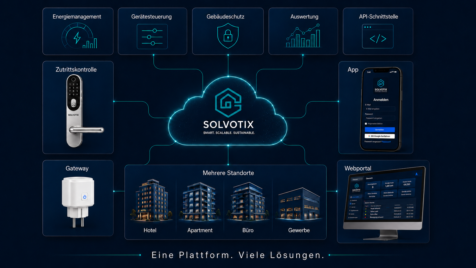 Mit Solvotix bleibt der Zutritt von der Ankunft bis zur Abreise sicher, flexibel und nachvollziehbar.